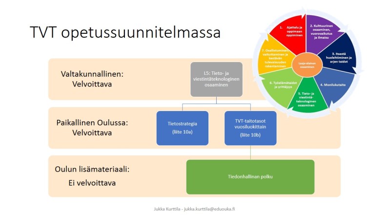 Tieto- ja viestintäteknologia Oulun perusasteen opetussuunnitelmassa